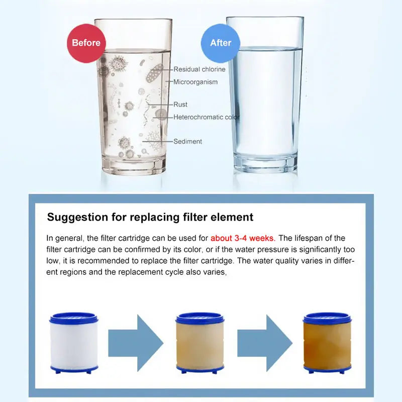 Filtro de grifo de cocina, purificador de agua doméstico de 360 °